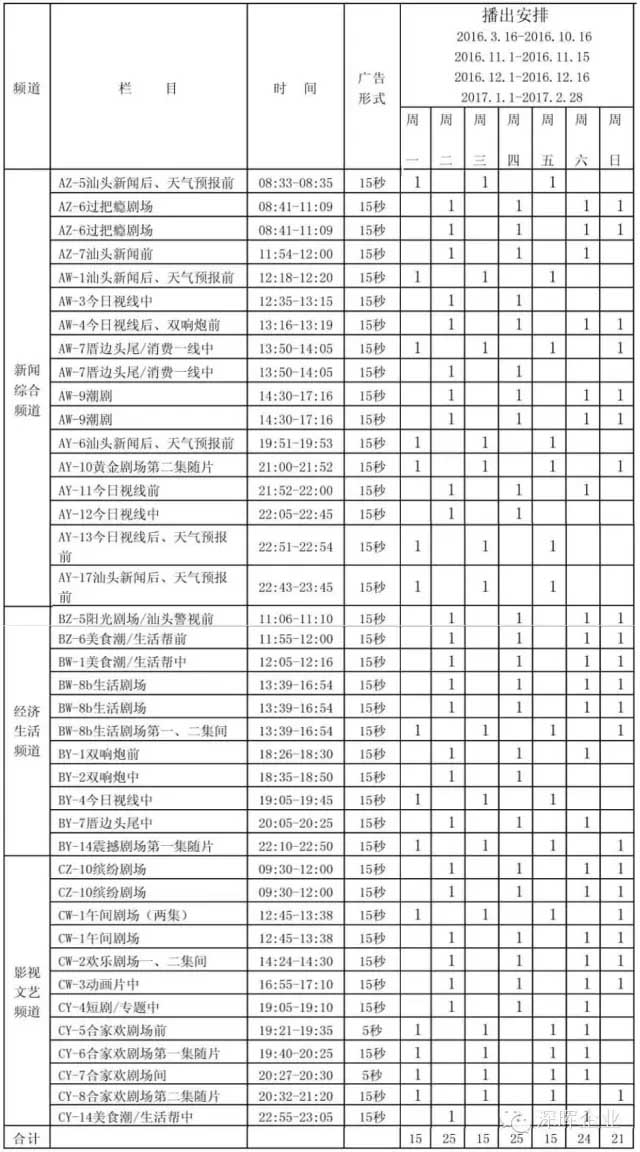 bsports(中国)B—sports登录入口豆逗、凉粉广告在汕头电视台播出啦！！